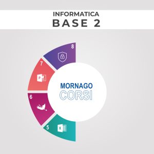 Corso Informatica BASE 2